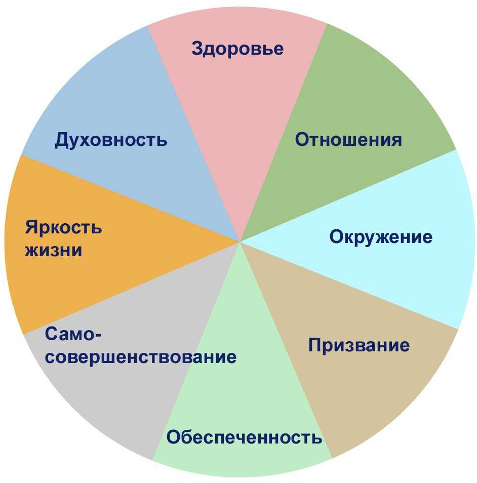 Омоложение нитями после 60 лет