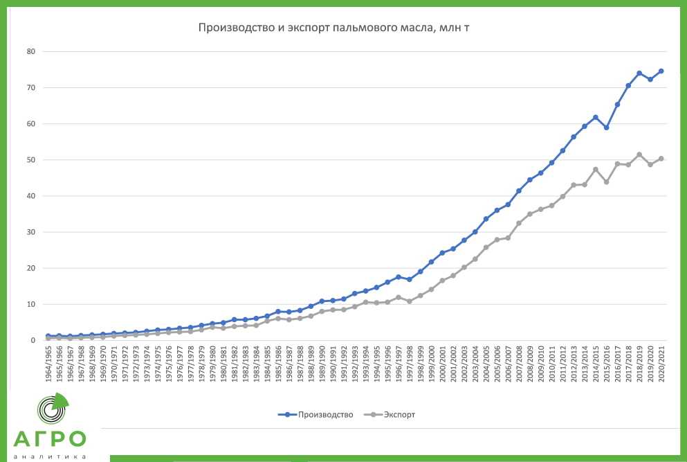 Индонезия сегодня ввела полный запрет на экспорт пальмового масла, и сразу применила вмс для пресечения контрабанды