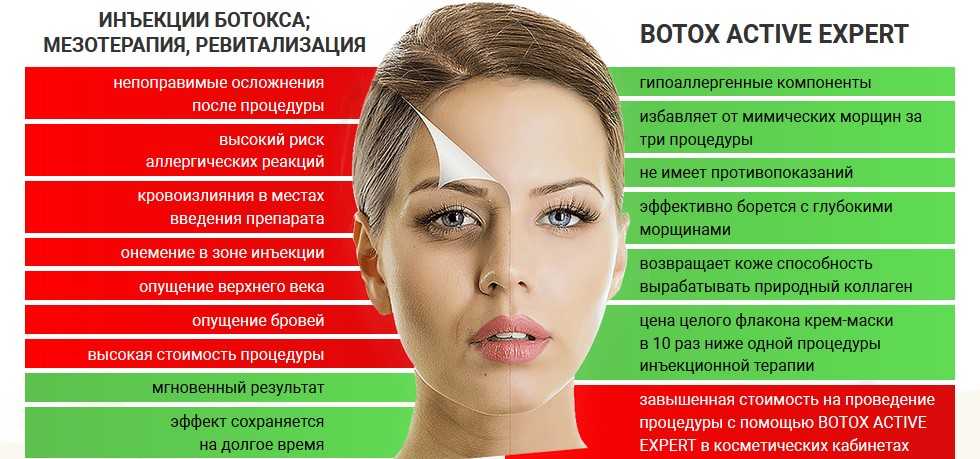 Что нельзя делать при уколах ботокса в лицо, ограничения