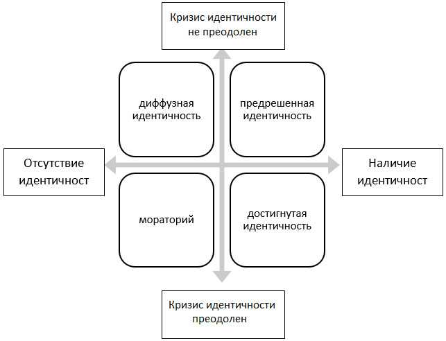 11 правил, которые помогут тебе быть собой