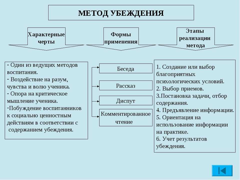 Ограничивающие убеждения — список из 100 примеров негативных установок