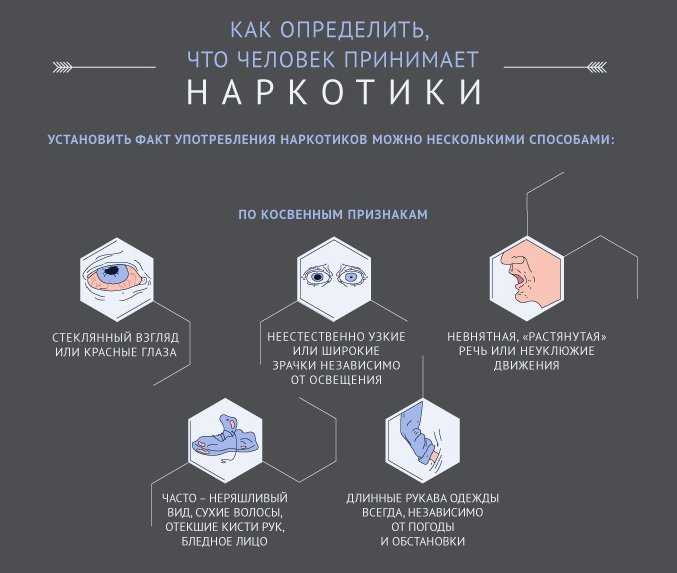 Как распознать, что ваш друг — абьюзер? проверьте отношения по этим пунктам