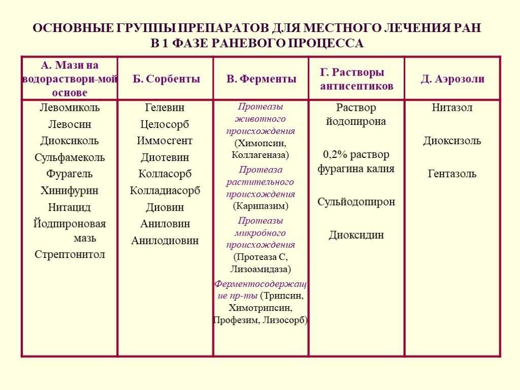 Как предотвратить старение и появление морщин: 10 методов | лемарк