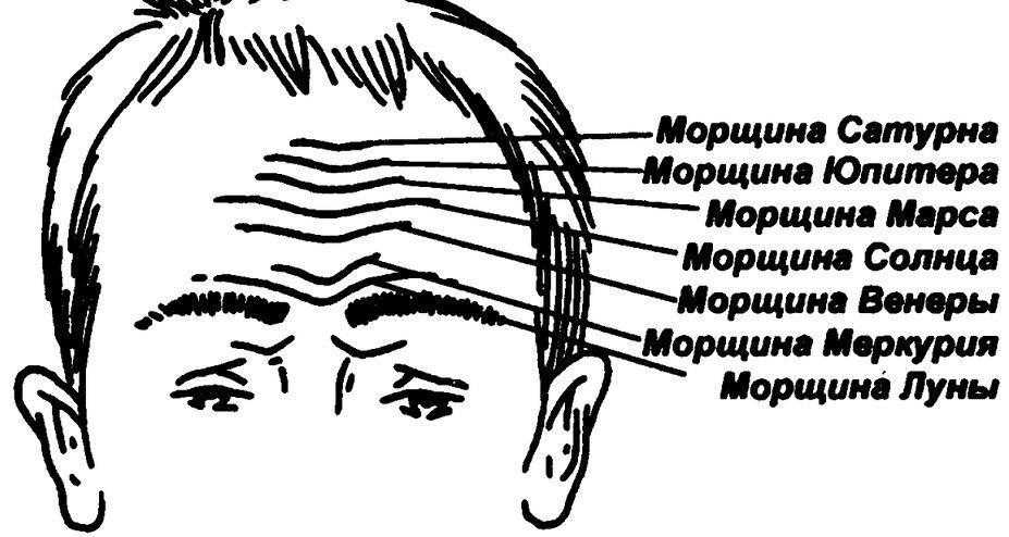 Психология лица: что говорят о вас морщины на лбу?