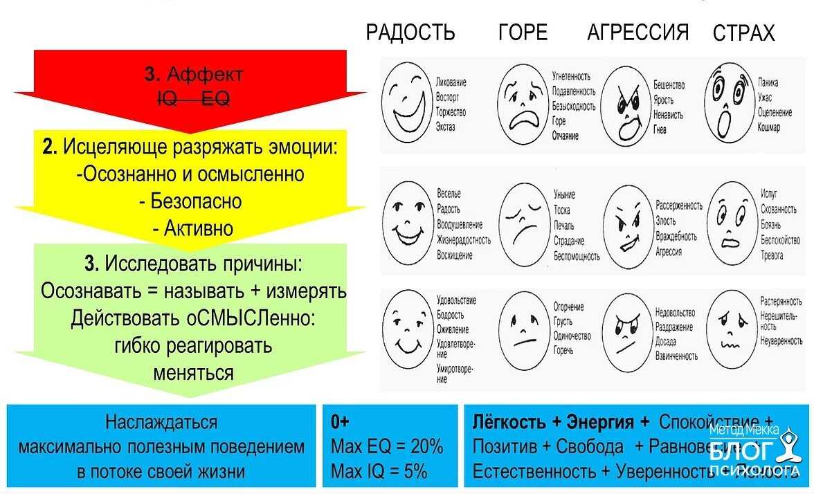 Как сдерживать гнев и агрессию, как выплеснуть вспышки гнева без вреда для окружающих