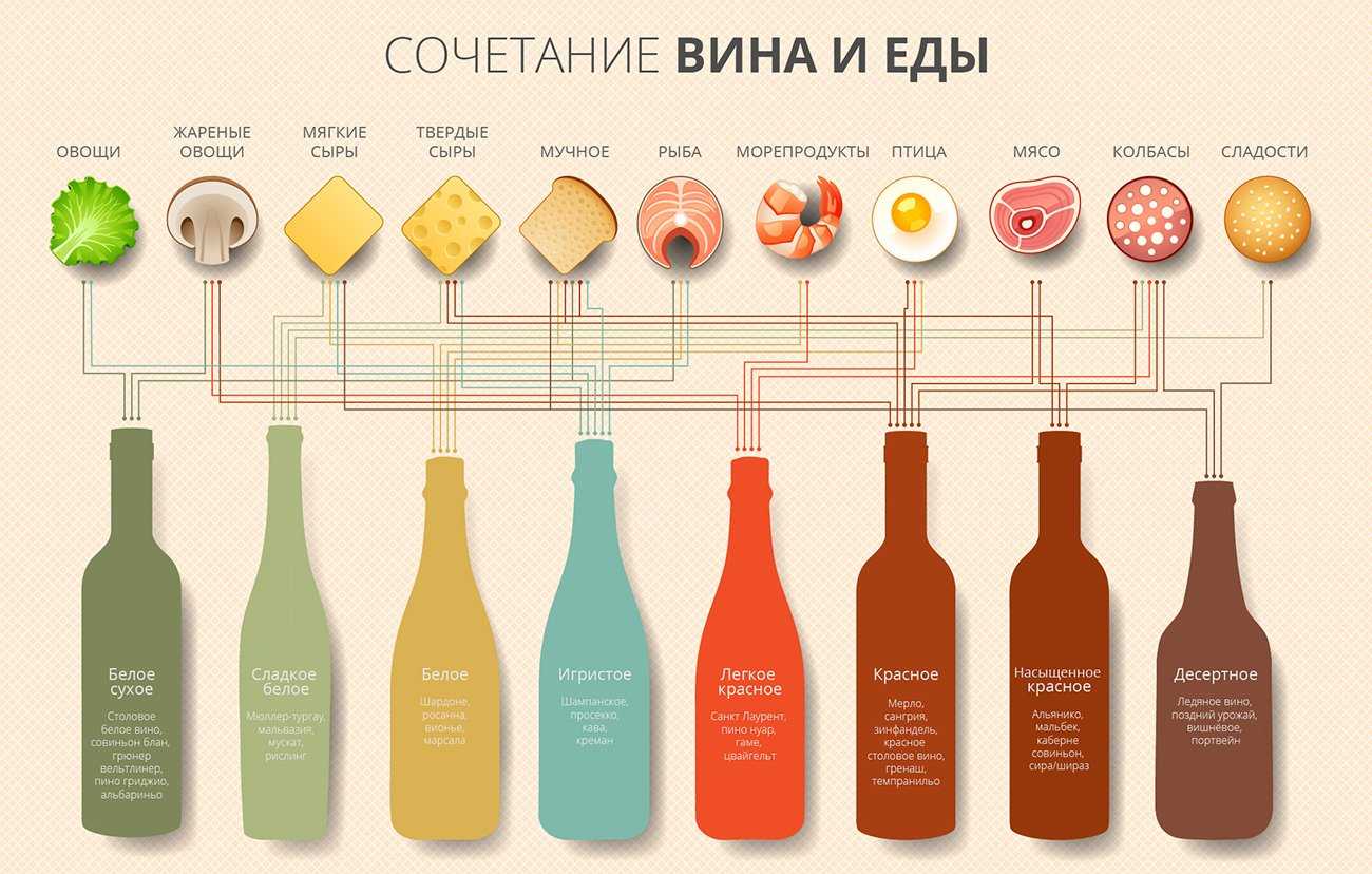 Вино к мясу: правила выбора алкоголя к мясным блюдам
