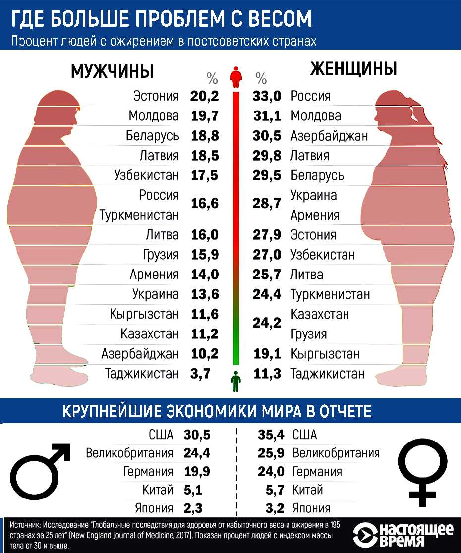 9 стран, в которых полные женщины считаются настоящими красавицами | кто?что?где?