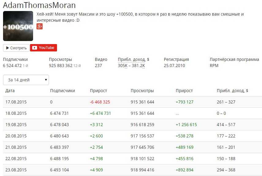 Почему у анджелины джоли нет аккаунта в instagram: основные причины