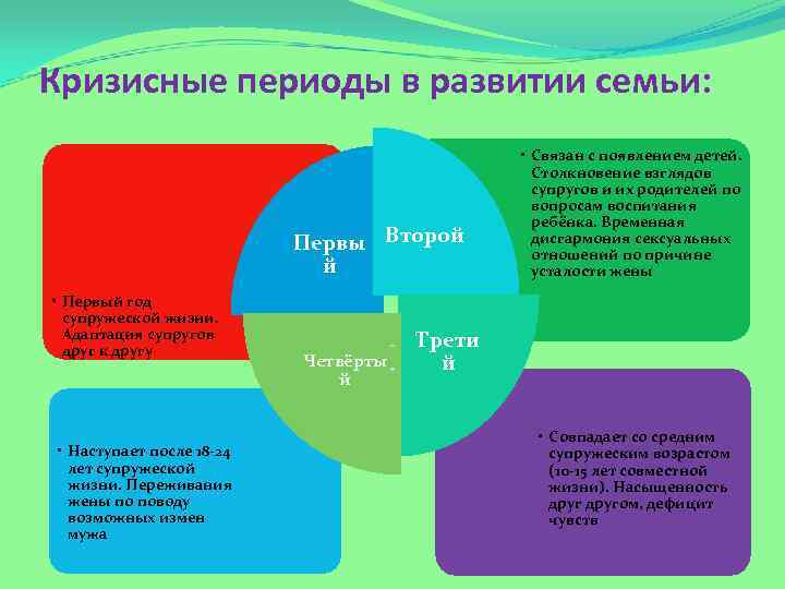 Как пережить кризис в отношениях с мужем и когда есть шанс вернуть любовь?