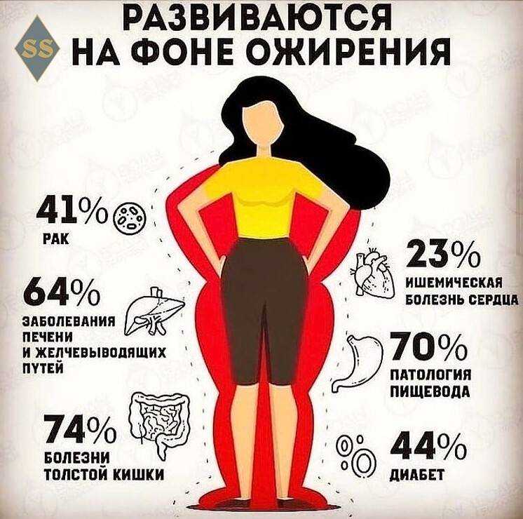 Как избавиться от жировых ловушек?