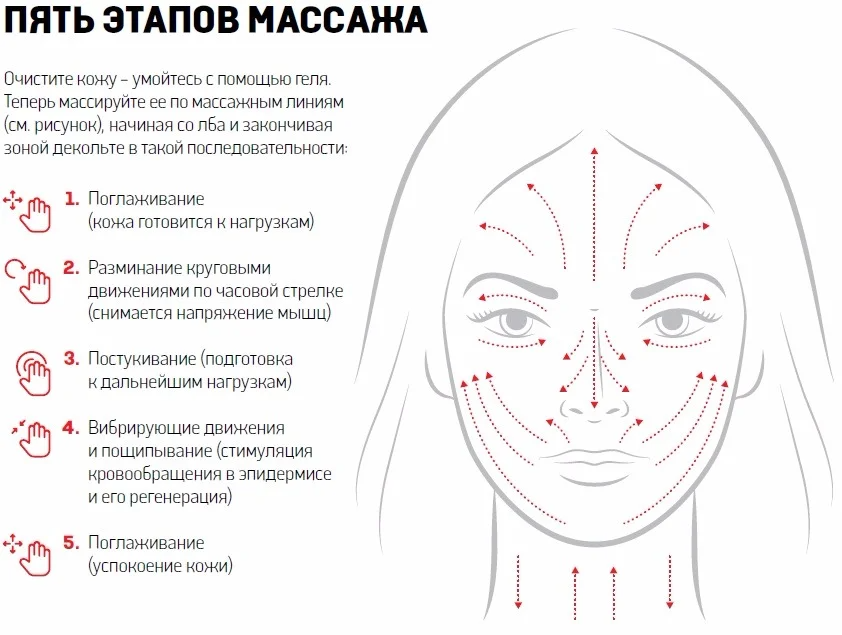 Все о лимфодренажном массаже и его преимуществах — центр эстетической медицины