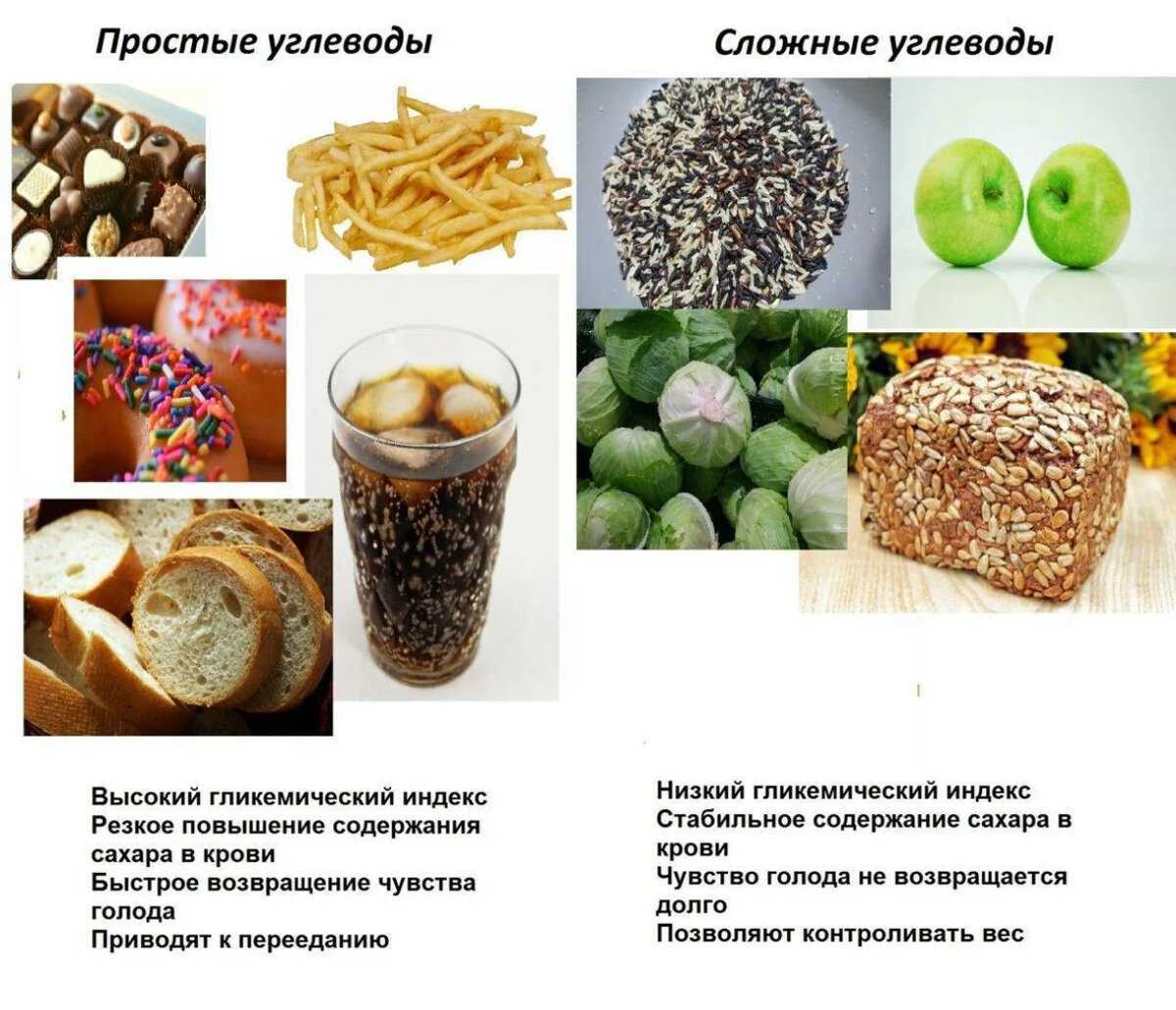 Периодизированное питание: когда урезать углеводы нужно, а когда нет. tribunsky.ru