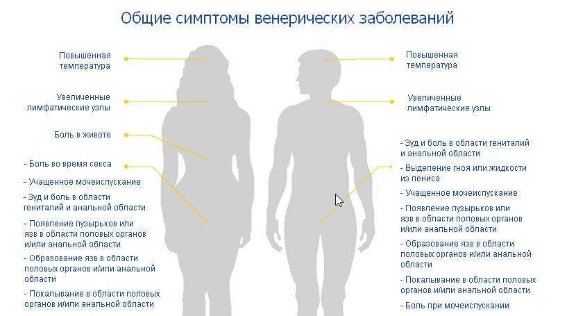 Первая близость с мужчиной: чтобы все прошло идеально