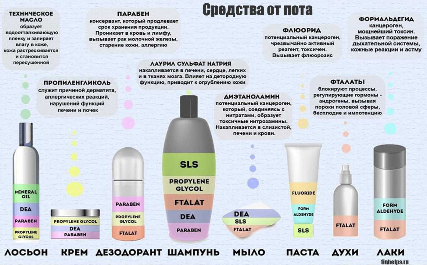 Простая процедура окрашивания, принцип, результат