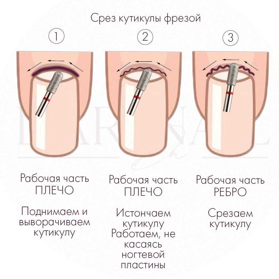 Как удалять и ухаживать за кутикулой(в домашних условиях)