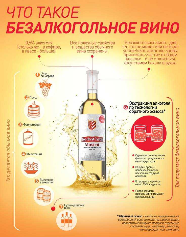 🥂выбираем лучшие безалкогольные вина на 2023 год