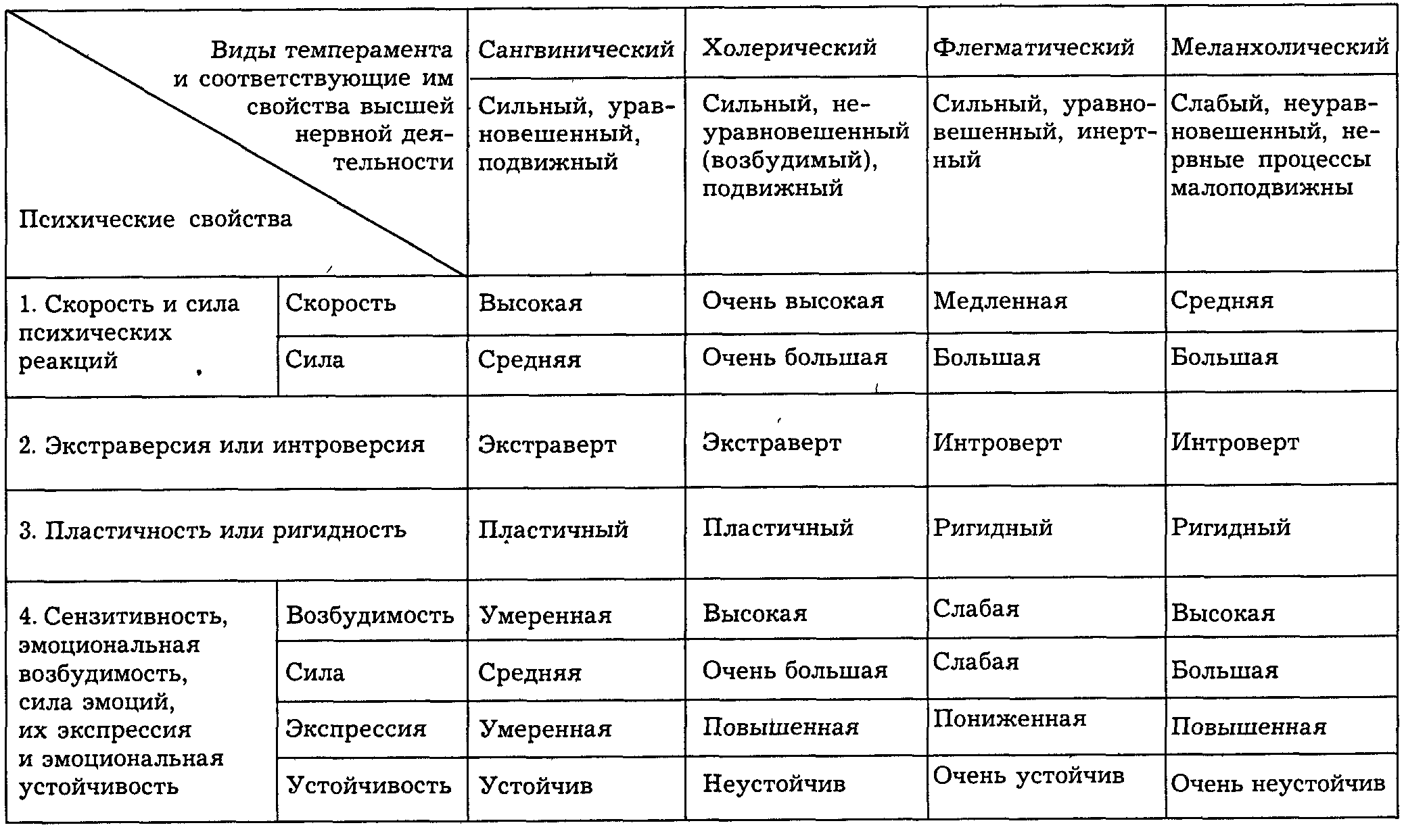 Химия между людьми