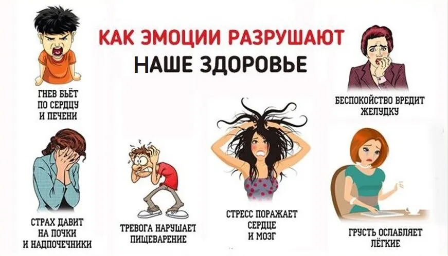 Что такое подавление эмоций, и почему оно возникает