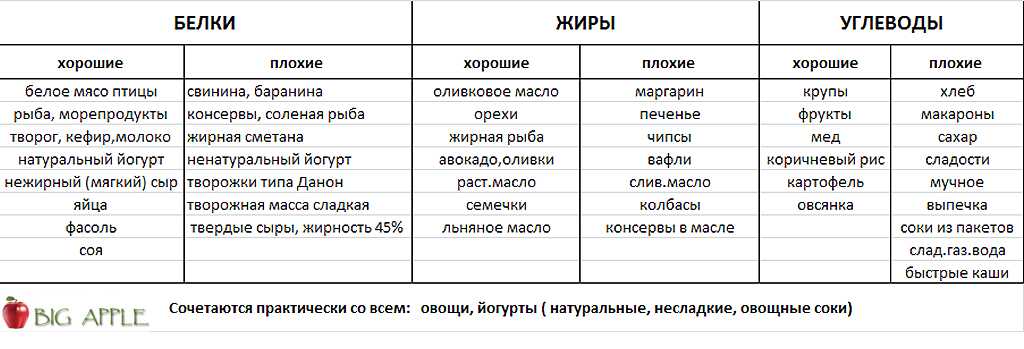 Рафинированные углеводы в вашем рационе – drink-drink