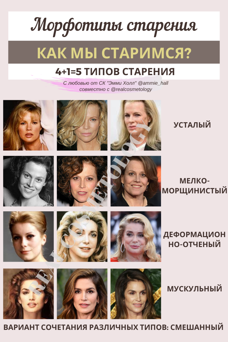 Как происходит старение лица у женщин