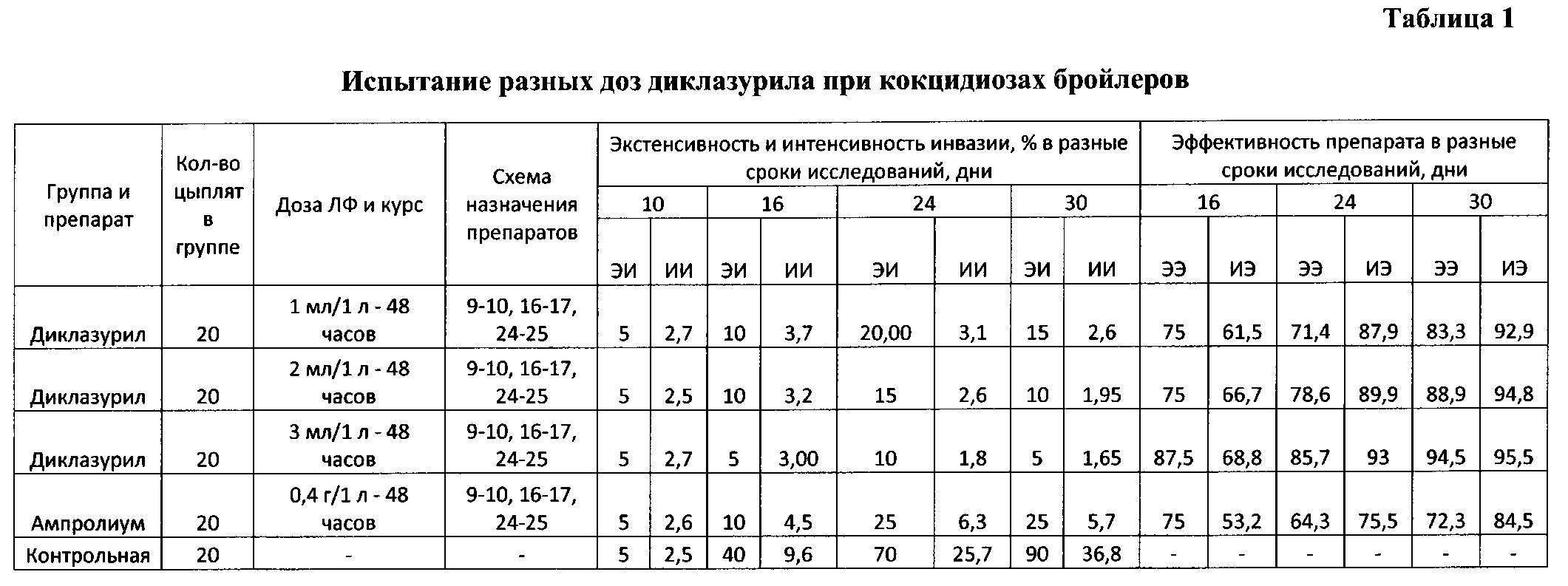 Ответы в игре поле чудес за 30 июня 2023 последний выпуск