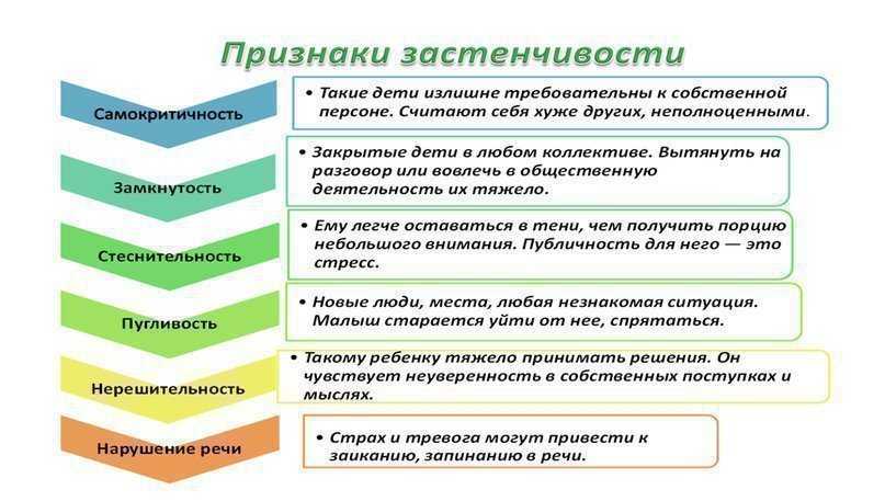 Разбираемся, откуда берется излишняя скромность А еще, что делать в случаях, когда жизненные ситуации заставляют нас смущаться и задумываться о бегстве