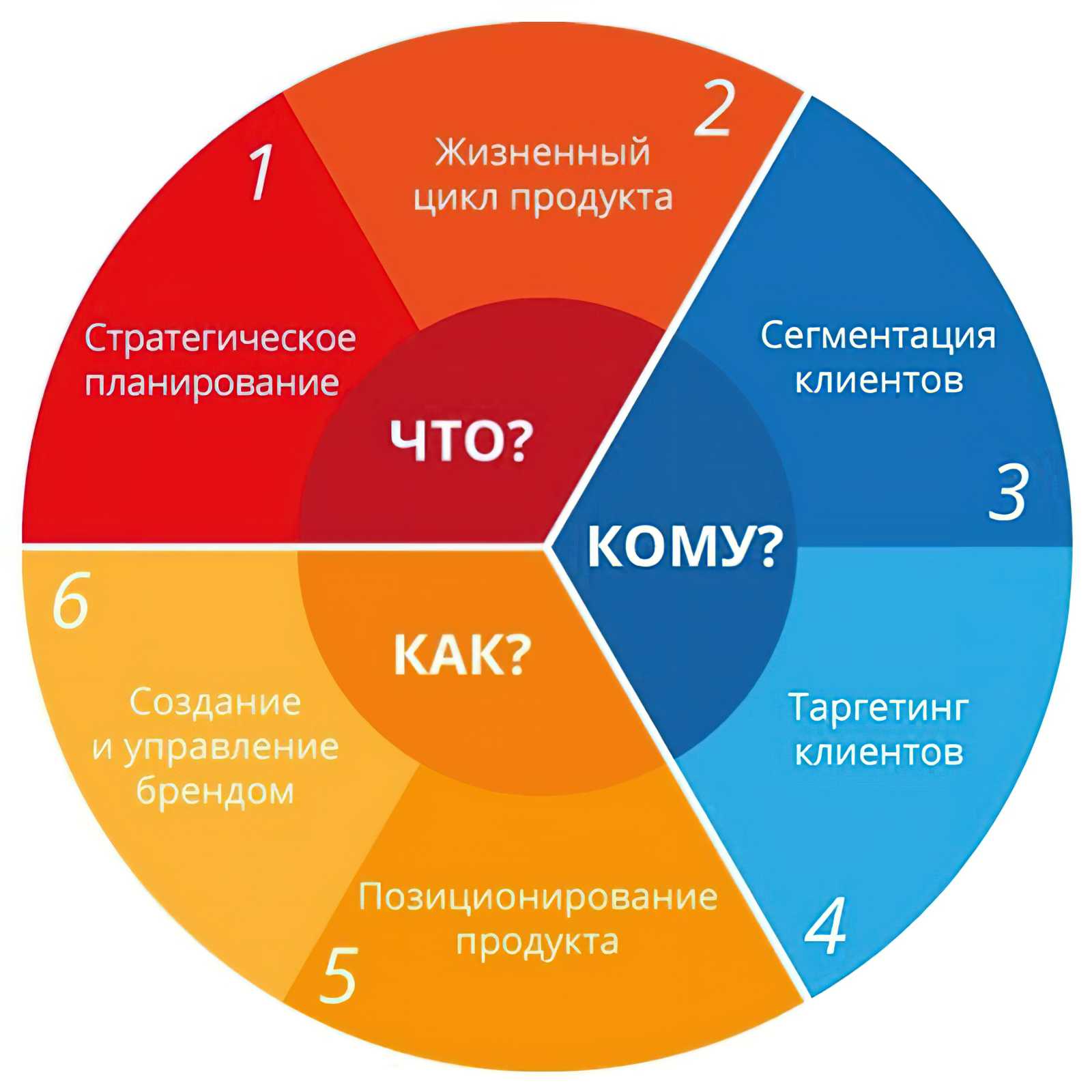 Что дают лайки в вк — all vk net