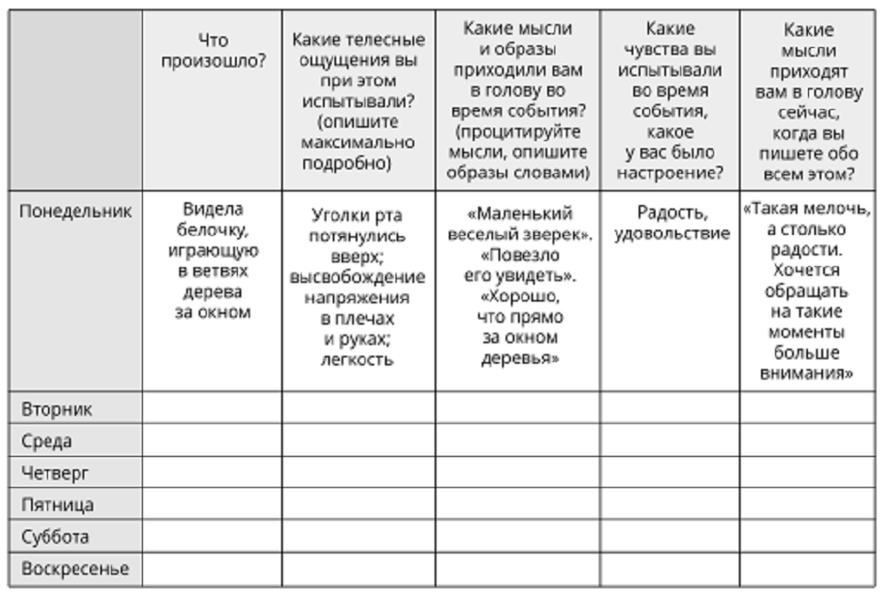 7 простых способов как вести личный дневник - самопознание