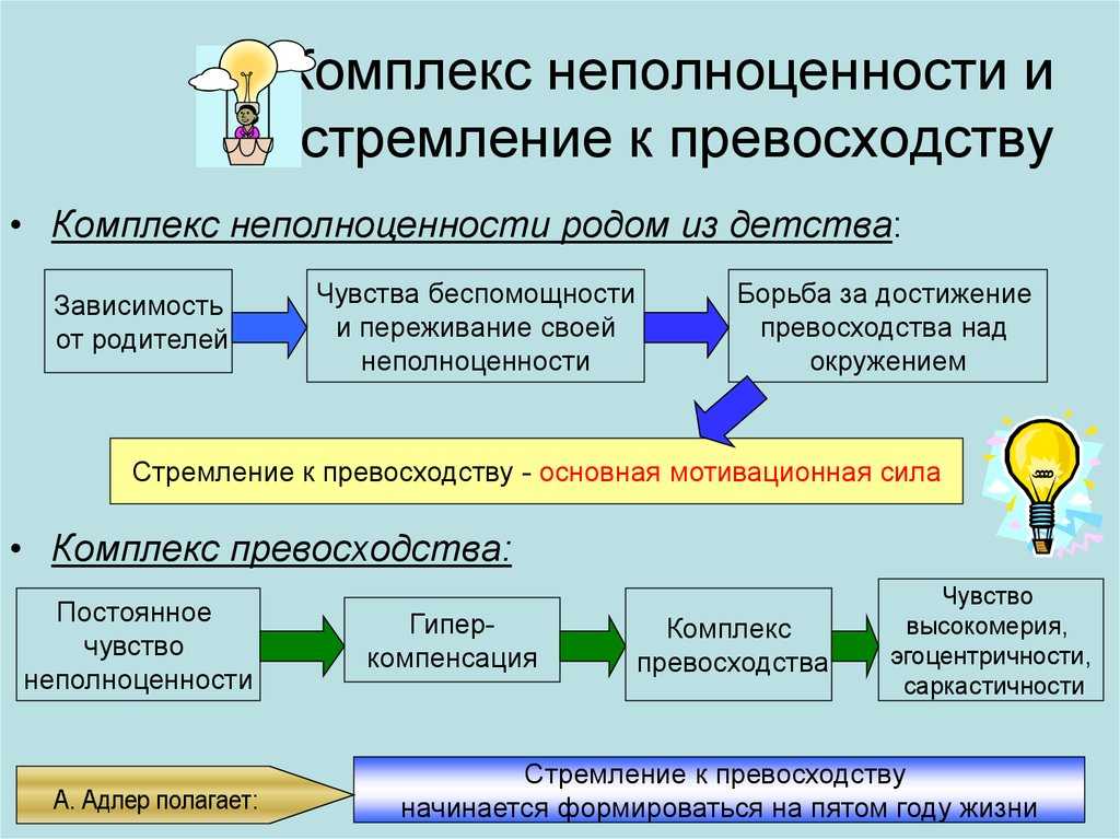 5 признаков выдающих комплекс превосходства | world web info