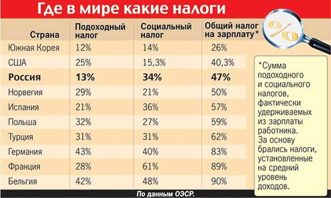 Шейх катара и его жены. самая модная и влиятельная женщина арабского мира! неоднозначная внутренняя политика