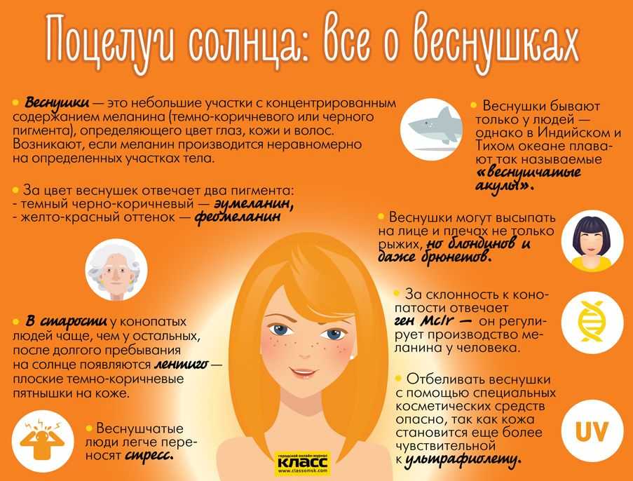 Защита от солнца: неожиданные факты, важные правила, лучшие средства
