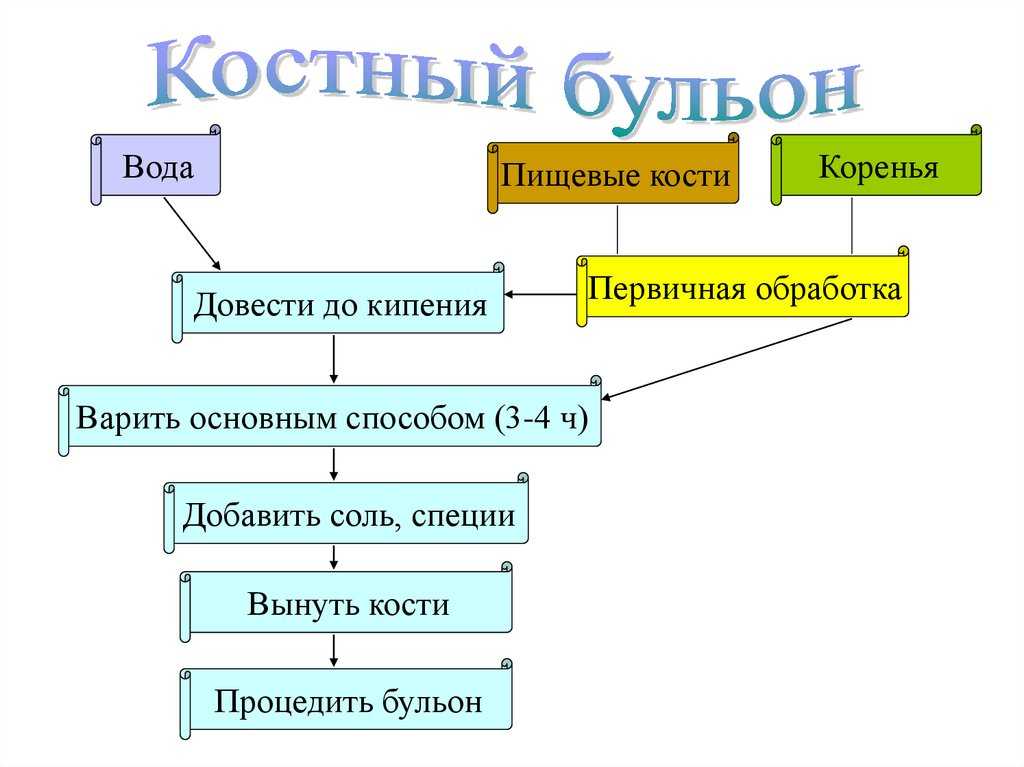 Коллаген для суставов: типы, польза, вред и принцип работы