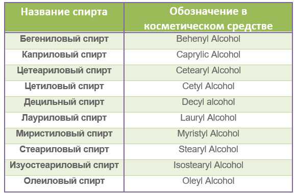 Бензиловый спирт: 14 областей применения и 2 качества