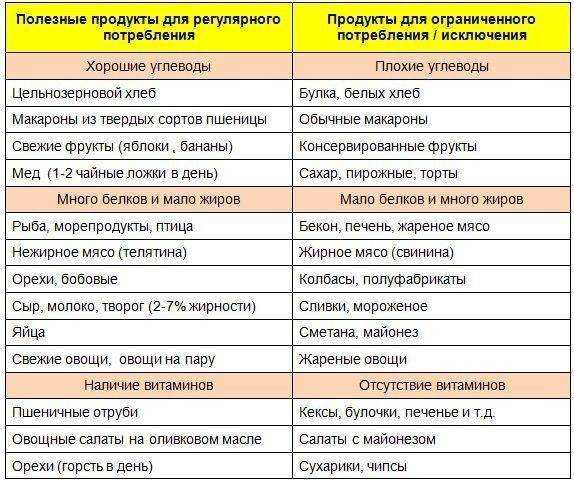 Diyetasistan | 9 причин, по которым не стоит бояться здоровых углеводов