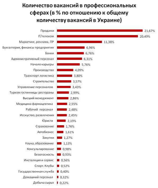 Самые престижные специальности. что такое «престиж профессии» и надо ли его «поднимать»