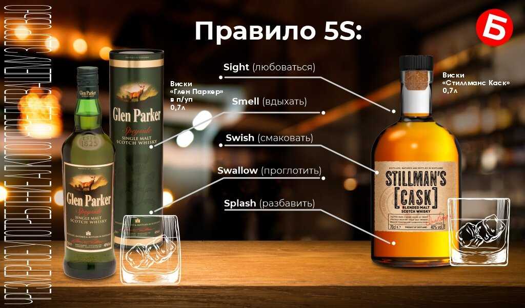 Почему лучше не смешивать алкогольные напитки из разного сырья?