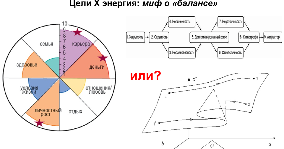 Страсть к чистоте — признак шизофрении