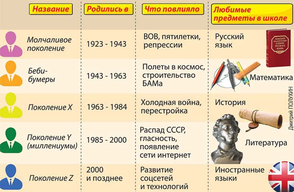 Какая реклама привлекает поколение z