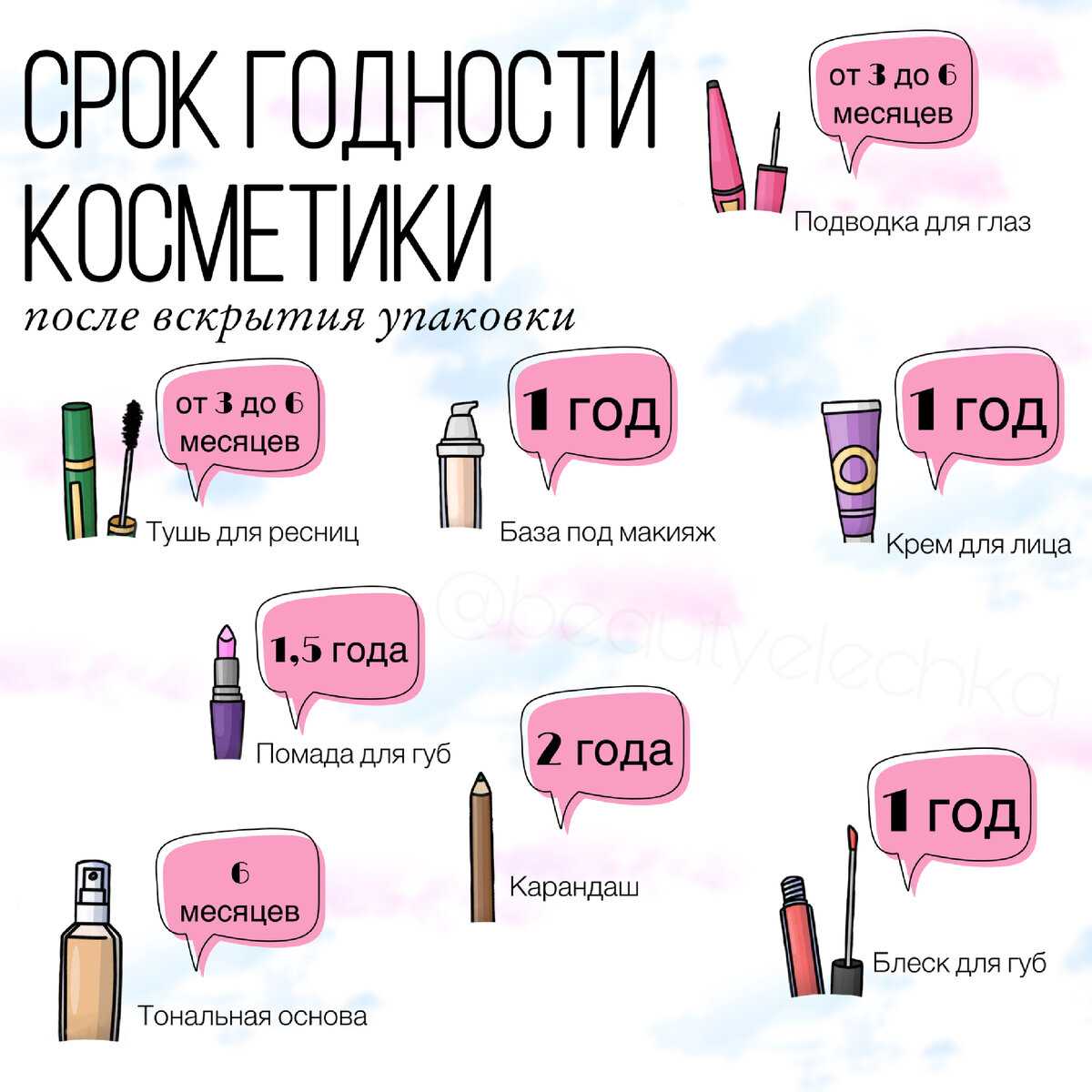 Как узнать код косметики, и по штриху определить и проверить срок годности?