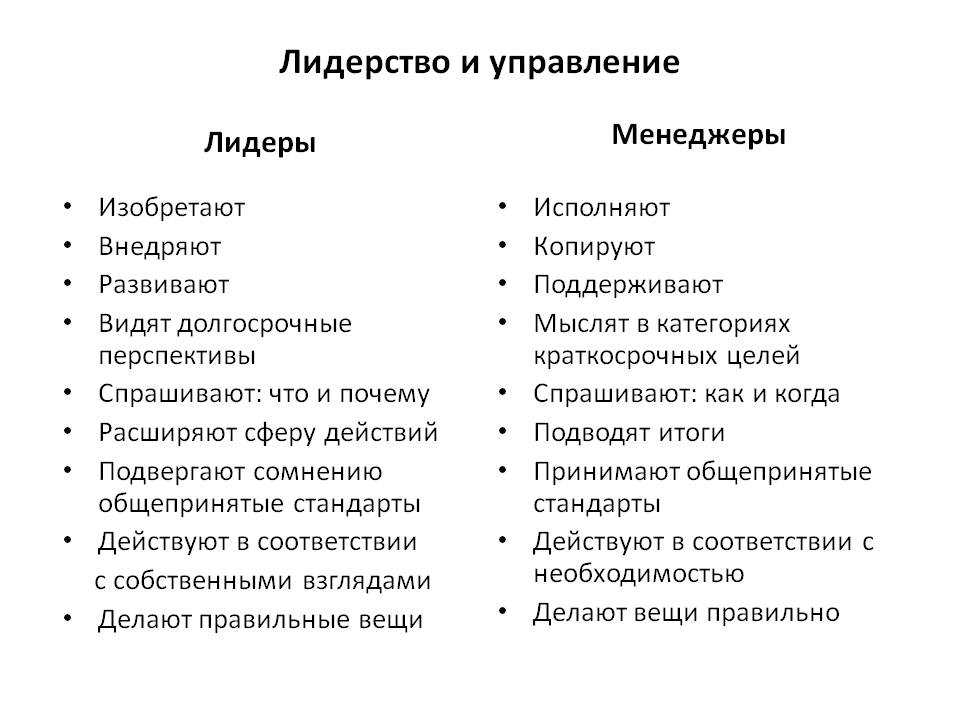 Как стать лидером: советы, которые помогут воспитать в себе лидерские качества