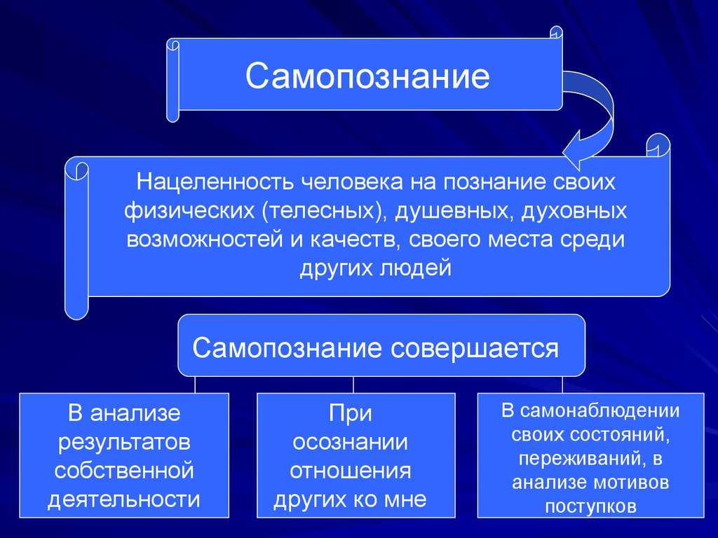 Самосознание личности - формы, развитие, формирование