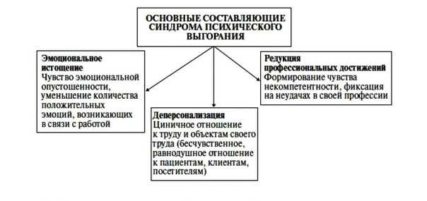 Признаки выгорания на работе и их профилактика
