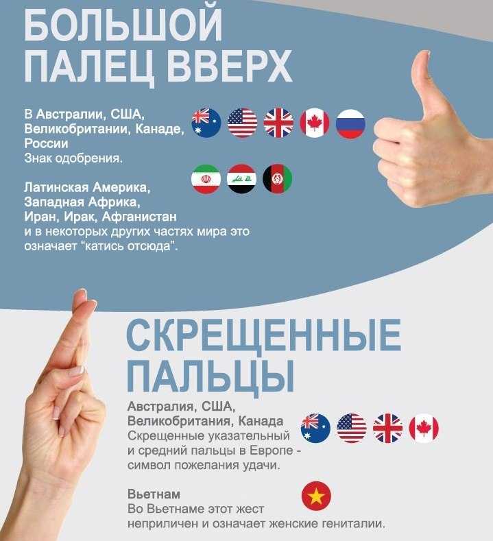 Язык жестов в разных странах мира