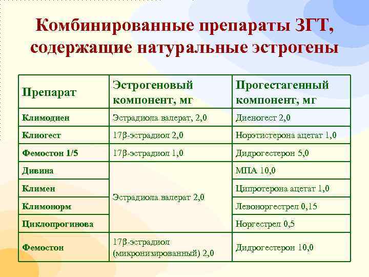 Как определиться, следует ли пить гормоны при климаксе