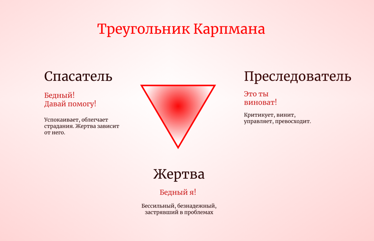 Крепкие отношения: почему партнер раздражает? | блог 4brain