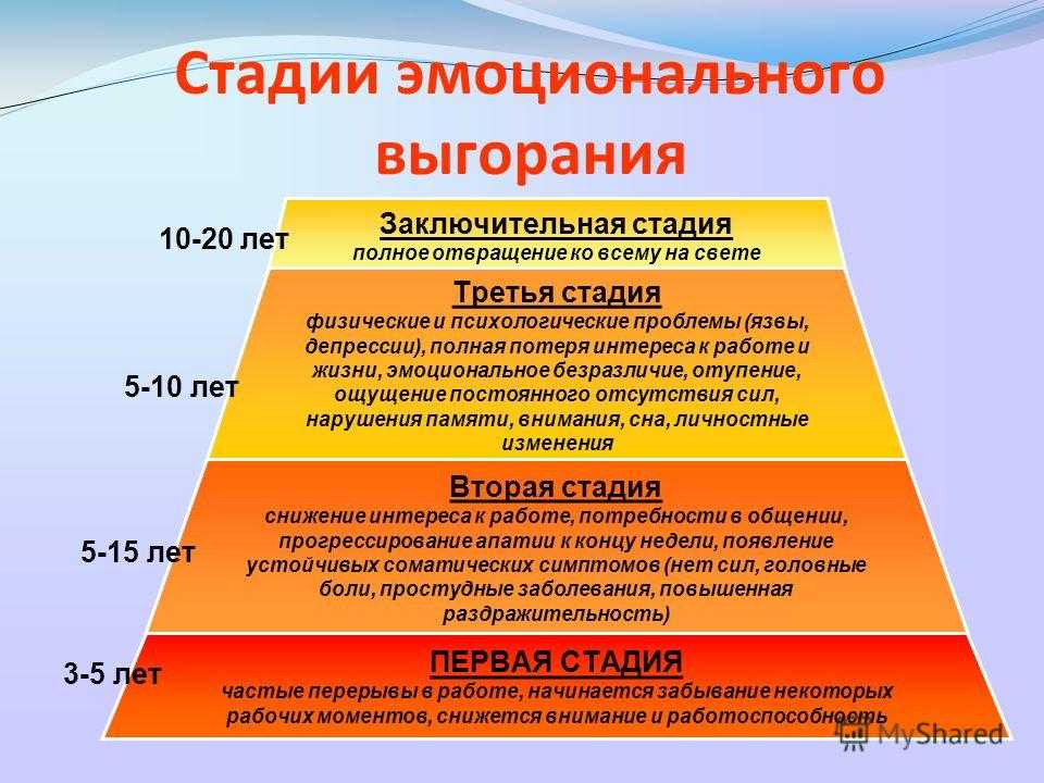Эмоциональное выгорание: стадии, признаки, как справиться и как лечить