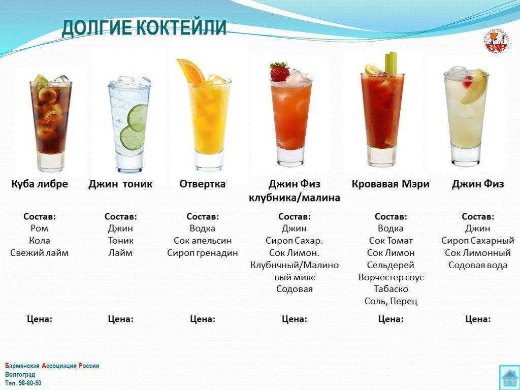 Безалкогольные коктейли в домашних условиях: 21 простой рецепт