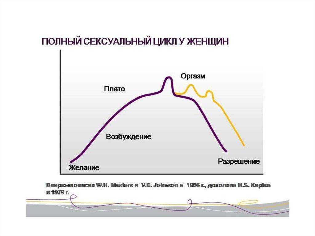Гипноз - не единственный способ получить оргазм без помощи рук