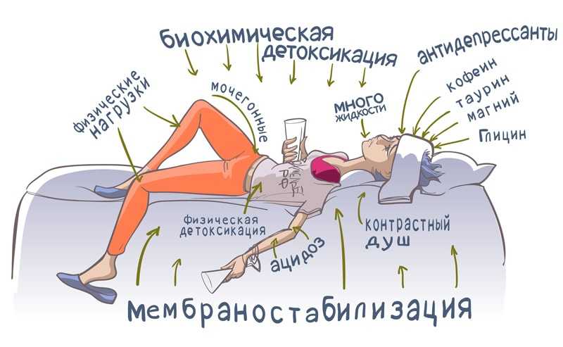 Похмелье без алкоголя – что делать, когда утром встаешь с симптомами бодуна? | как бросить пить