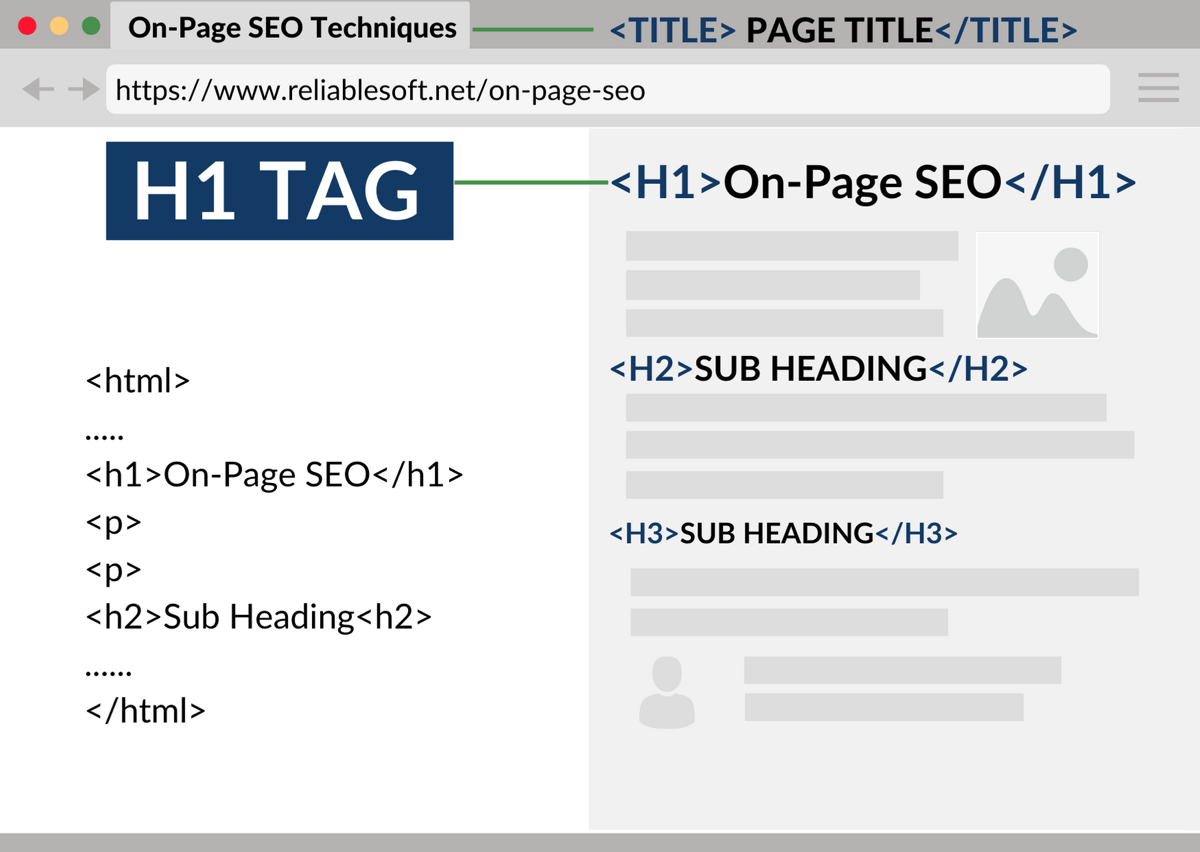 Seo: как правильно делать заголовки – база знаний timeweb community